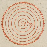 An illustration from Philippi Lansbergii Cyclometriae novae libri dvo .. (1616)