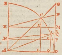 An illustration from Philippi Lansbergii Cyclometriae novae libri dvo .. (1616)