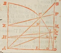 An illustration from Philippi Lansbergii Cyclometriae novae libri dvo .. (1616)