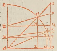Picture 7 of 20 from Philippi Lansbergii Cyclometriae novae libri dvo .. (1616), leaf 25