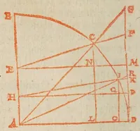 An illustration from Philippi Lansbergii Cyclometriae novae libri dvo .. (1616)