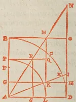 An illustration from Philippi Lansbergii Cyclometriae novae libri dvo .. (1616)