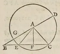 An illustration from Philippi Lansbergii Triangvlorvm geometriae libri qvatvor : in quibus novâ & perspicuâ methodo, & apodeixei [romanized], tota ipsorum triangulorum doctrina explicatur .. (1631)