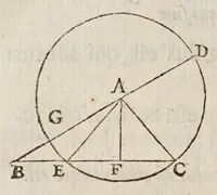 An illustration from Philippi Lansbergii Triangvlorvm geometriae libri qvatvor : in quibus novâ & perspicuâ methodo, & apodeixei [romanized], tota ipsorum triangulorum doctrina explicatur .. (1631)