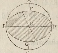 Picture 7 of 26 from Philippi Lansbergii Triangvlorvm geometriae libri qvatvor : in quibus novâ & perspicuâ methodo, & apodeixei [romanized], tota ipsorum triangulorum doctrina explicatur .. (1631), leaf 128
