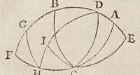 An illustration from Philippi Lansbergii Triangvlorvm geometriae libri qvatvor : in quibus novâ & perspicuâ methodo, & apodeixei [romanized], tota ipsorum triangulorum doctrina explicatur .. (1631)