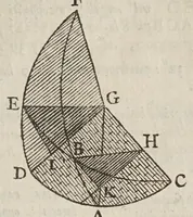 An illustration from Philippi Lansbergii Triangvlorvm geometriae libri qvatvor : in quibus novâ & perspicuâ methodo, & apodeixei [romanized], tota ipsorum triangulorum doctrina explicatur .. (1631)
