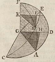 An illustration from Philippi Lansbergii Triangvlorvm geometriae libri qvatvor : in quibus novâ & perspicuâ methodo, & apodeixei [romanized], tota ipsorum triangulorum doctrina explicatur .. (1631)
