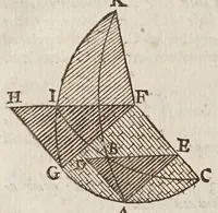 An illustration from Philippi Lansbergii Triangvlorvm geometriae libri qvatvor : in quibus novâ & perspicuâ methodo, & apodeixei [romanized], tota ipsorum triangulorum doctrina explicatur .. (1631)