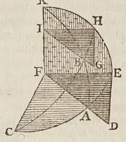 An illustration from Philippi Lansbergii Triangvlorvm geometriae libri qvatvor : in quibus novâ & perspicuâ methodo, & apodeixei [romanized], tota ipsorum triangulorum doctrina explicatur .. (1631)