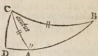 An illustration from Philippi Lansbergii Triangvlorvm geometriae libri qvatvor : in quibus novâ & perspicuâ methodo, & apodeixei [romanized], tota ipsorum triangulorum doctrina explicatur .. (1631)