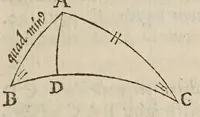 An illustration from Philippi Lansbergii Triangvlorvm geometriae libri qvatvor : in quibus novâ & perspicuâ methodo, & apodeixei [romanized], tota ipsorum triangulorum doctrina explicatur .. (1631)