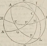An illustration from Philippi Lansbergii Triangvlorvm geometriae libri qvatvor : in quibus novâ & perspicuâ methodo, & apodeixei [romanized], tota ipsorum triangulorum doctrina explicatur .. (1631)
