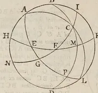 Picture 25 of 26 from Philippi Lansbergii Triangvlorvm geometriae libri qvatvor : in quibus novâ & perspicuâ methodo, & apodeixei [romanized], tota ipsorum triangulorum doctrina explicatur .. (1631), leaf 164