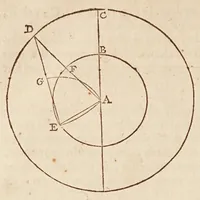 An illustration from Philolai, sive, Dissertationis de vero systemate mvndi, libri IV (1639)