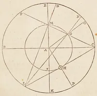 Picture 17 of 25 from Philolai, sive, Dissertationis de vero systemate mvndi, libri IV (1639), leaf 105