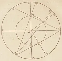An illustration from Philolai, sive, Dissertationis de vero systemate mvndi, libri IV (1639)