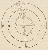 An illustration from Philolai, sive, Dissertationis de vero systemate mvndi, libri IV (1639)
