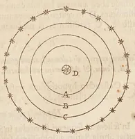 Picture 23 of 25 from Philolai, sive, Dissertationis de vero systemate mvndi, libri IV (1639), leaf 119