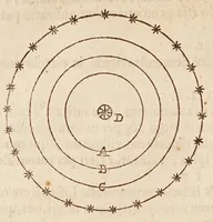 An illustration from Philolai, sive, Dissertationis de vero systemate mvndi, libri IV (1639)