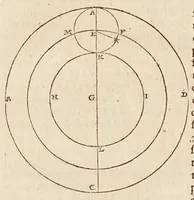 Picture 4 of 25 from Philolai, sive, Dissertationis de vero systemate mvndi, libri IV (1639), leaf 14