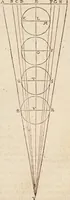 Picture 6 of 25 from Philolai, sive, Dissertationis de vero systemate mvndi, libri IV (1639), leaf 43