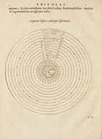 An illustration from Philolai, sive, Dissertationis de vero systemate mvndi, libri IV (1639)