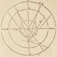 An illustration from Philolai, sive, Dissertationis de vero systemate mvndi, libri IV (1639)