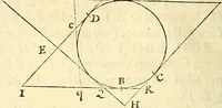An illustration from Philosophiae naturalis principia mathematica (1687)