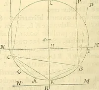 An illustration from Philosophiae naturalis principia mathematica (1687)