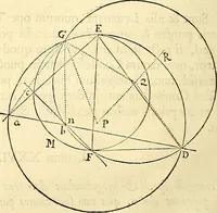 An illustration from Philosophiae naturalis principia mathematica (1687)