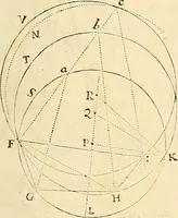 An illustration from Philosophiae naturalis principia mathematica (1687)