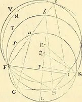 An illustration from Philosophiae naturalis principia mathematica (1687)