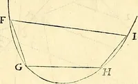 An illustration from Philosophiae naturalis principia mathematica (1687)