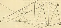 An illustration from Philosophiae naturalis principia mathematica (1687)