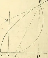 An illustration from Philosophiae naturalis principia mathematica (1687)