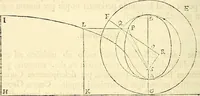 An illustration from Philosophiae naturalis principia mathematica (1687)