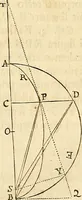 An illustration from Philosophiae naturalis principia mathematica (1687)