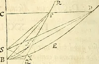 An illustration from Philosophiae naturalis principia mathematica (1687)