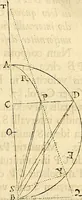 An illustration from Philosophiae naturalis principia mathematica (1687)