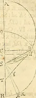 An illustration from Philosophiae naturalis principia mathematica (1687)