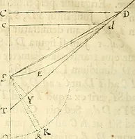 An illustration from Philosophiae naturalis principia mathematica (1687)