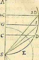 An illustration from Philosophiae naturalis principia mathematica (1687)