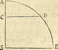 An illustration from Philosophiae naturalis principia mathematica (1687)