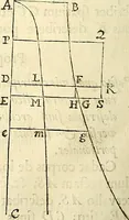 An illustration from Philosophiae naturalis principia mathematica (1687)