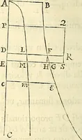 An illustration from Philosophiae naturalis principia mathematica (1687)