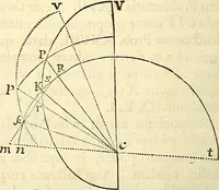 An illustration from Philosophiae naturalis principia mathematica (1687)