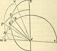 An illustration from Philosophiae naturalis principia mathematica (1687)