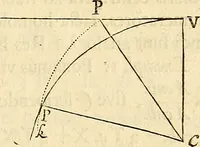 An illustration from Philosophiae naturalis principia mathematica (1687)