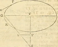 An illustration from Philosophiae naturalis principia mathematica (1687)